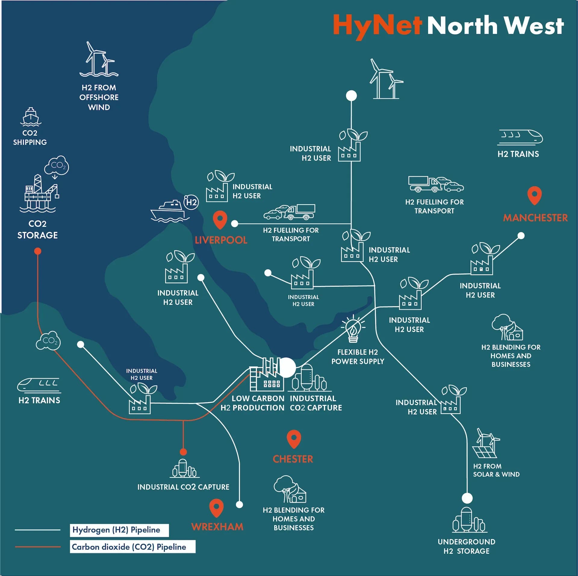 Hynet North West